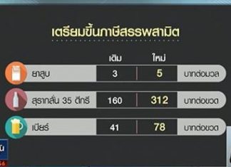 พ.ร.บ.,ภาษี,ภาษีสรรพสามิต,ครม.