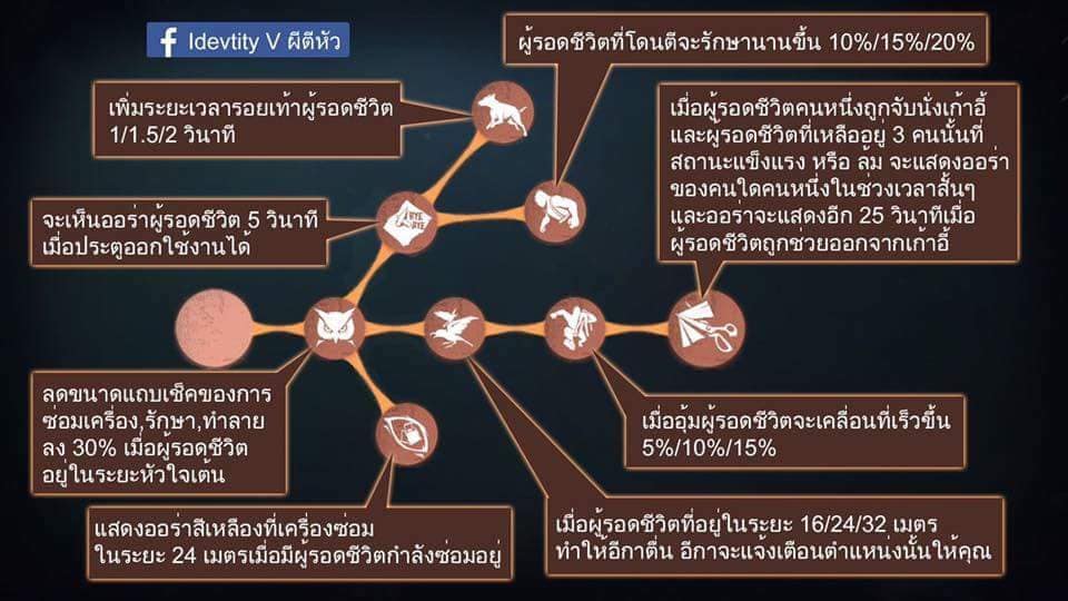 Identity V การอัพเปิร์ค Perk Hunter 01