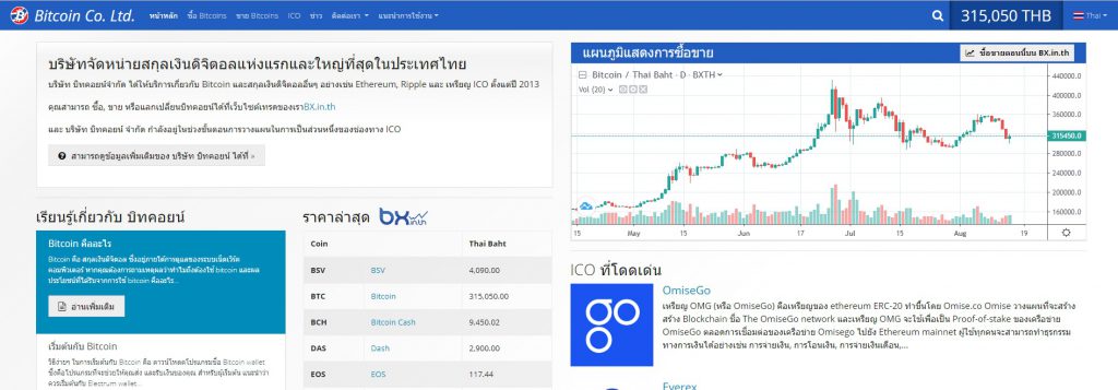 อยากเล่นบิทคอยน์ Bitcoin จะเล่นบิทคอยน์ Bitcoin ที่ไหนดี