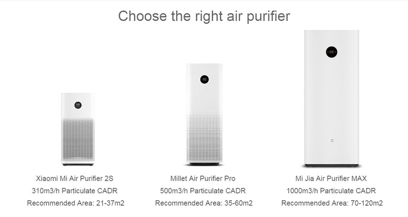 Xiaomi Mi Air Purifier เครื่องฟอกอากาศ