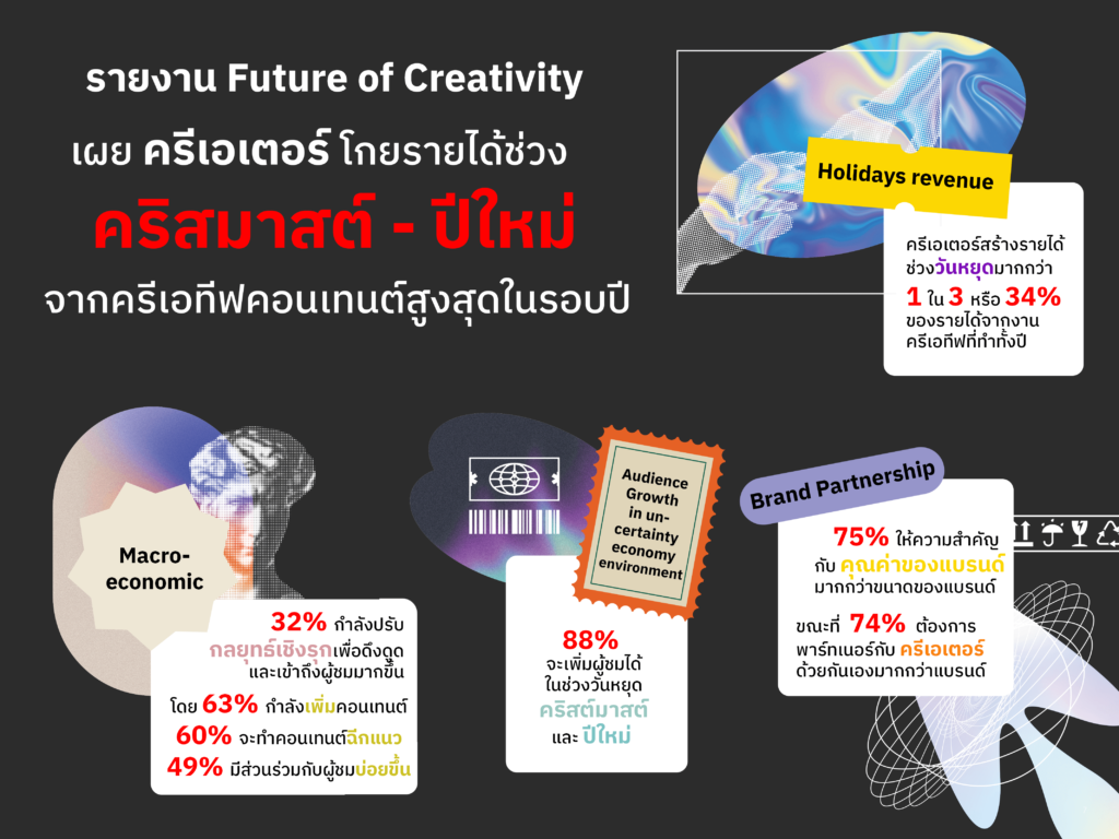 Future of Creative