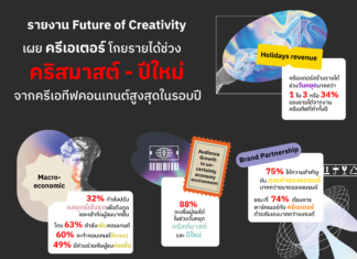 Future of Creative