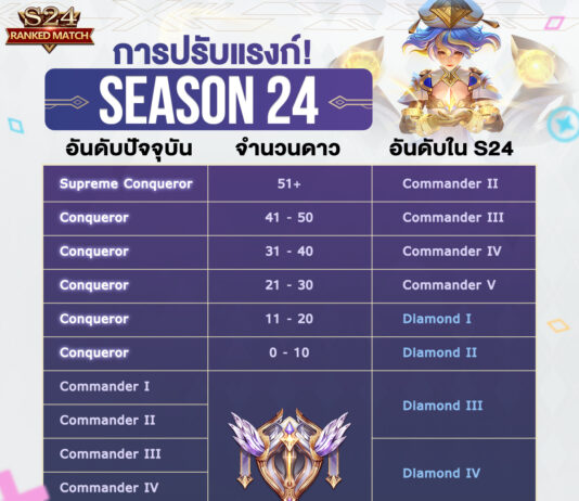 ตาราง รีแรงค์ ROV Season 24