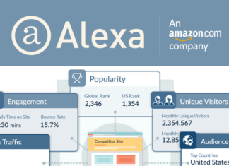 alexa เว็บไซต์จัดอันดับ 2023