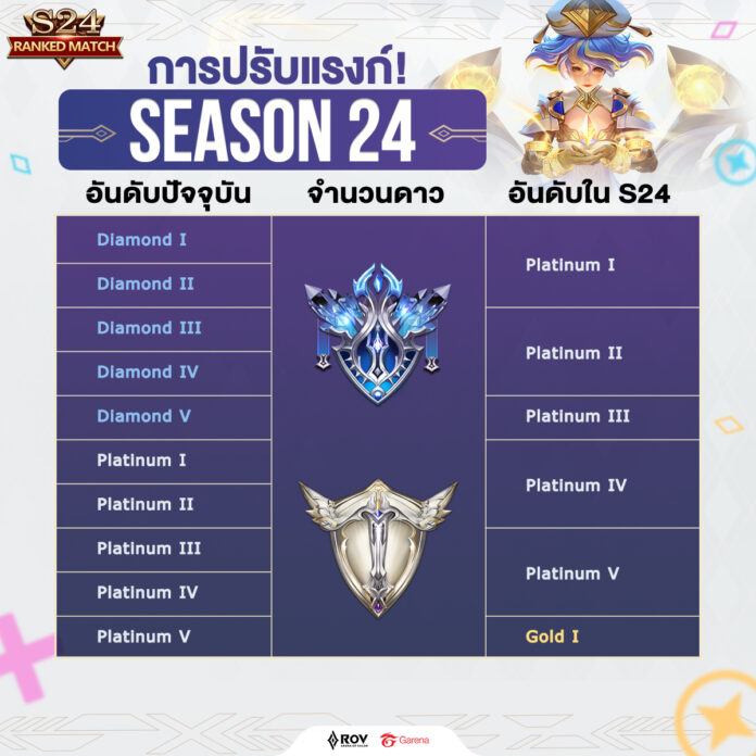 ตาราง รีแรงค์ ROV Season 25-1