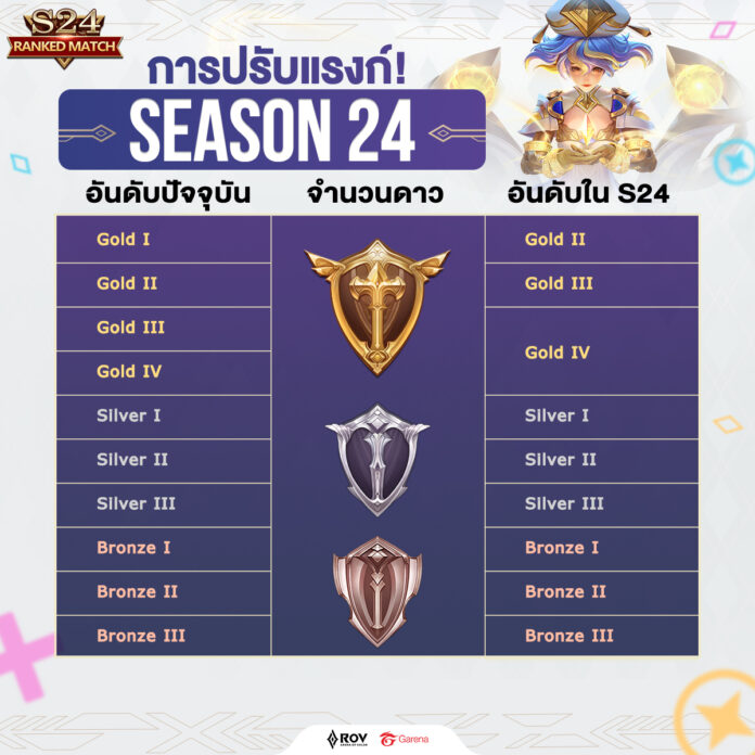 ตาราง รีแรงค์ ROV Season 25-1