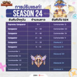 ตาราง รีแรงค์ ROV Season 25-1