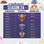 ตาราง รีแรงค์ ROV Season 25-3