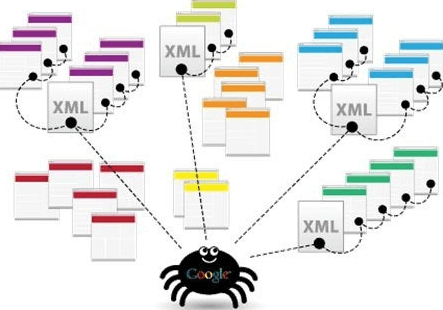 Search Engines เสิร์ชเอนจิน