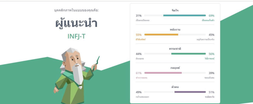 INFJ คืออะไร