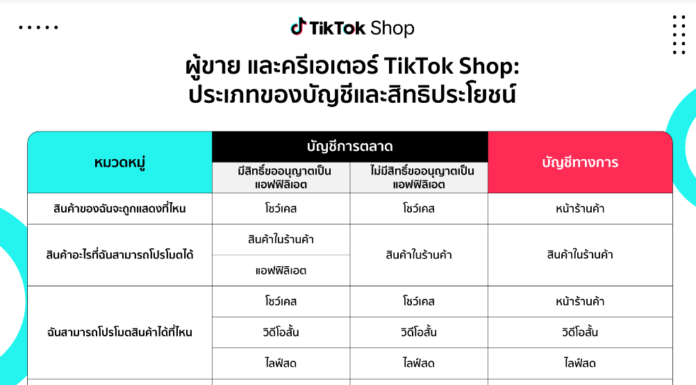 TikTok Seller