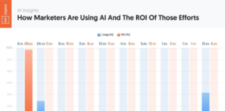 Using AI to drive revenue