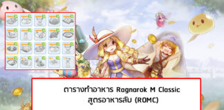 ตารางทำอาหาร Ragnarok M Classic สูตรอาหารลับ (ROMC)